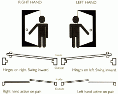 Handing Chart